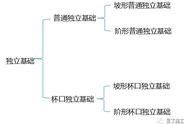 钢筋图集16g101-3全套讲解（钢筋识图入门300例）