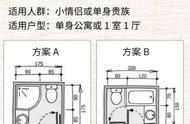 卫生间布置最佳尺寸（卫生间最好的尺寸比例）