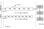 c语言与高级语言的区别（c语言和编程有什么区别）