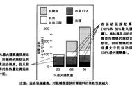 乒乓球营养搭配技巧（乒乓球比赛前的食谱）