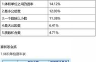 五年级数学总结400字（五年级下册数学总结怎么写）