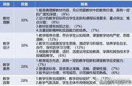 招教面试一般成绩多少为高分（招教面试成绩80分是什么水平）