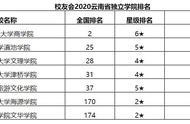 云南师大商学院专业排名（云南师大商学院是几本?）