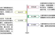 学生综合素质平台登录（学生综合素质评价平台登录用户名）