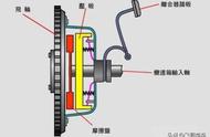 离合器的主要功能是什么（离合器主要有三项功能）