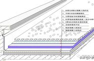 平房做防水的施工视频教程（房屋地沟做防水的施工视频教程）