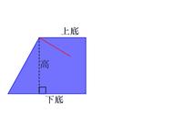 梯形体积计算公式图解（梯形体积计算公式有哪些）