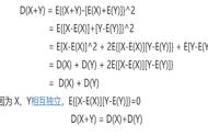 相关系数公式推导（相关系数公式如何推导出来的）