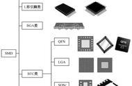 smt和smd有什么区别（smt是什么意思跟smd有区别吗）