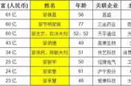 邹姓最厉害的10个人（邹姓最出名的名人）