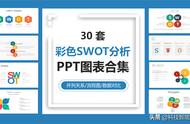 swot分析图（swot分析法 图片）