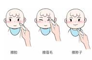 儿童正确洗脸6步骤（儿童洗脸正确方法教程）