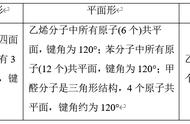 烯烃的结构简式和名称（烯烃的结构简式书写规律）