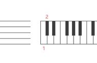 全音和半音符号（钢琴全音和半音怎么理解）