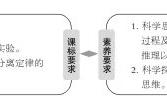 分离定律可以用什么验证（分离定律是什么证明的）