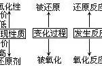 硝酸和硫酸的酸性比较（硝酸的酸性比硫酸强）