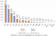 硅石分布图（硅石分类及图片识别）