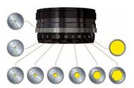 照相机的光圈系数排列顺序（常用照相机光圈排列顺序是什么）