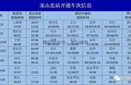 龙山火车站最新时刻表（龙山北最新火车时刻表）