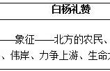 白杨礼赞教学设计思路说明（白杨礼赞教学设计二课时）