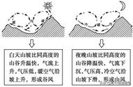 怎样判断谷风风向（风向怎么判断是南风还是北风）