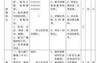 大学体操教学五步骤，中学体操教学基本方法