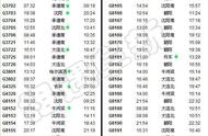 阜新到大连的高铁1.11点有到的吗（阜新直接到大连的高铁几趟）