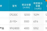 20000毫安多少度电（1度电多少毫安）