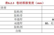 防水油膏的施工做法（防水油毡施工方法）