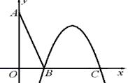 直线与曲线相切于同一点（曲线过一点与直线相切）