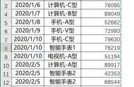 用手机如何打出大括号（怎么用键盘打出大括号）