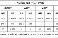 5g套餐怎么没5g网络（办的5g的套餐没有5g网可以用吗）