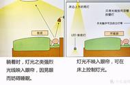 手环里的感应灯不亮怎么回事（手环用手触摸不亮怎么回事）