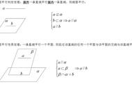 立体几何八大定理（立体几何八大模型定理）