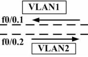 vlan三种通信方式（不同vlan间通信两种方法讲解）