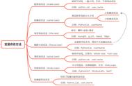 驼峰命名法的缺点（驼峰命名法和下划线）