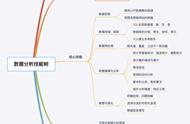 数据分析流程图（数据分析流程和思路）