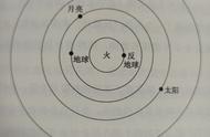 日心说理论是谁提出来的（日心说在哪个领域被称为致命问题）