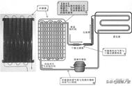 冰箱蒸发器在哪里图解（冰箱蒸发器温度传感器装在哪里）