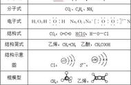 氮气的电子式（氮气的电子式怎么写）