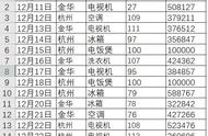 分类汇总求和之后怎么把汇总去掉（如何进行分类汇总求和）