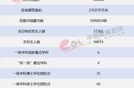 中南大学是985学校还是211学校（中南大学算名校吗）