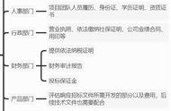 制作标书流程图（标书文件制作流程）