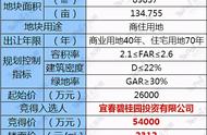 宜春城南片区最新规划（宜春杨家山片区规划图）