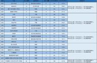 浙江工商大学杭州商学院学费多少（浙江工商大学学费多少）