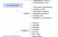 floton呼吸机使用图解（floton呼吸机为什么这么便宜）