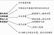 焚烧垃圾发电流程（一张图读懂垃圾焚烧发电流程）