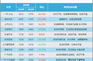 奥迪标3040什么意思（奥迪尾标40 45 50 什么意思）