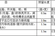 al配电箱尺寸（2al配电箱图片）