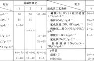 铝合金氧化和不氧化（铝合金能重新氧化吗）